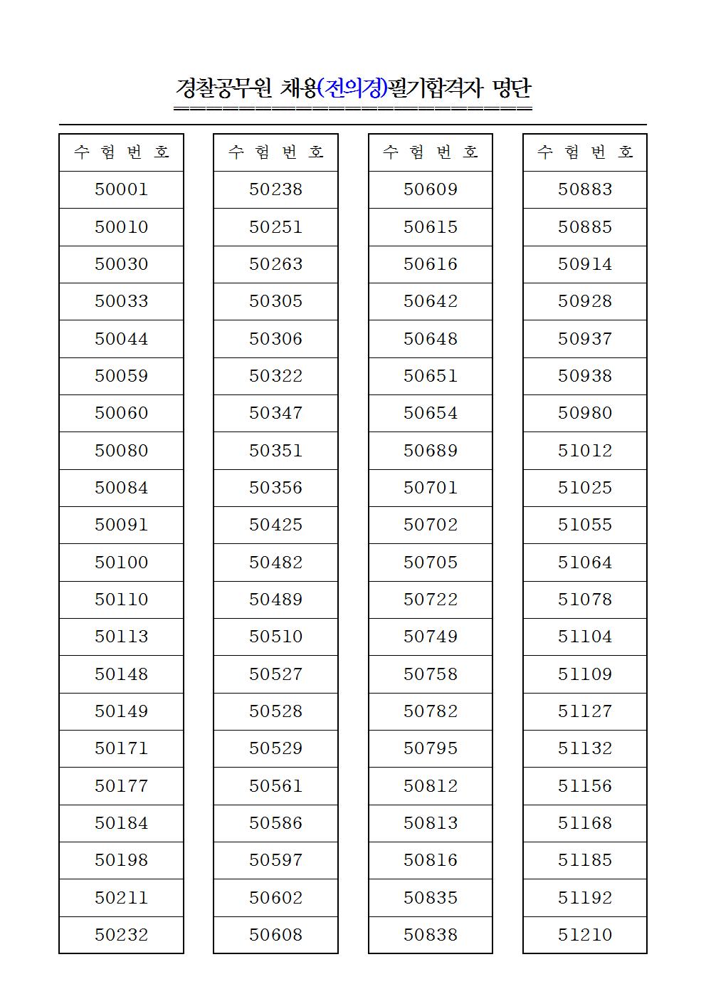 필기합격자 공고(2017년 1차)012.jpg