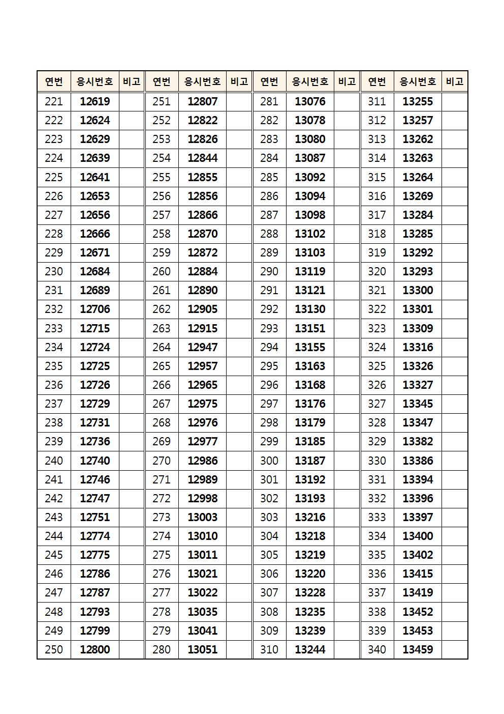 2017년 제2차 필기합격자 공고003.jpg