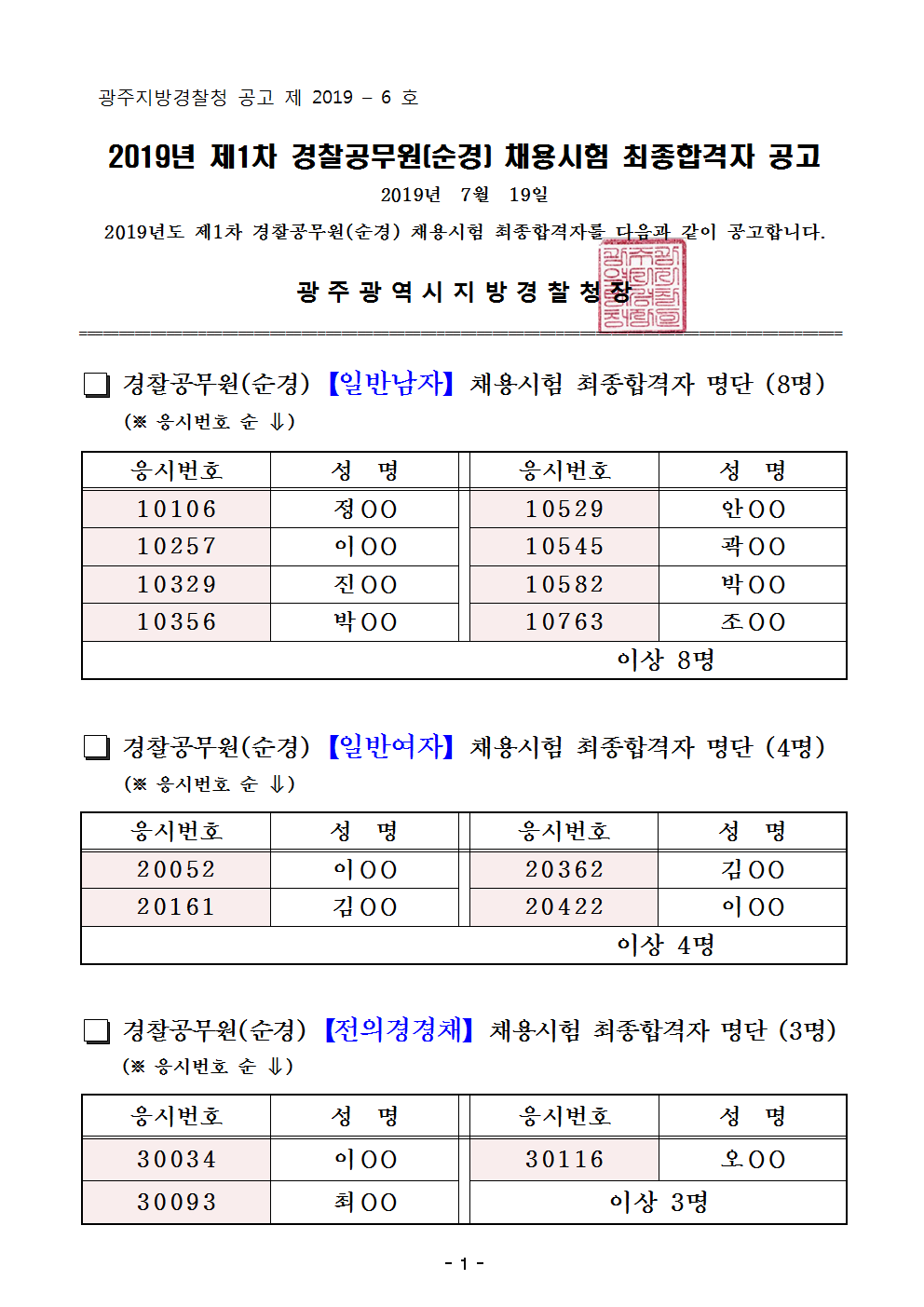 2019년 제1차 경찰공무원(순경) 채용시험 최종합격자 공고문 광주청001.png