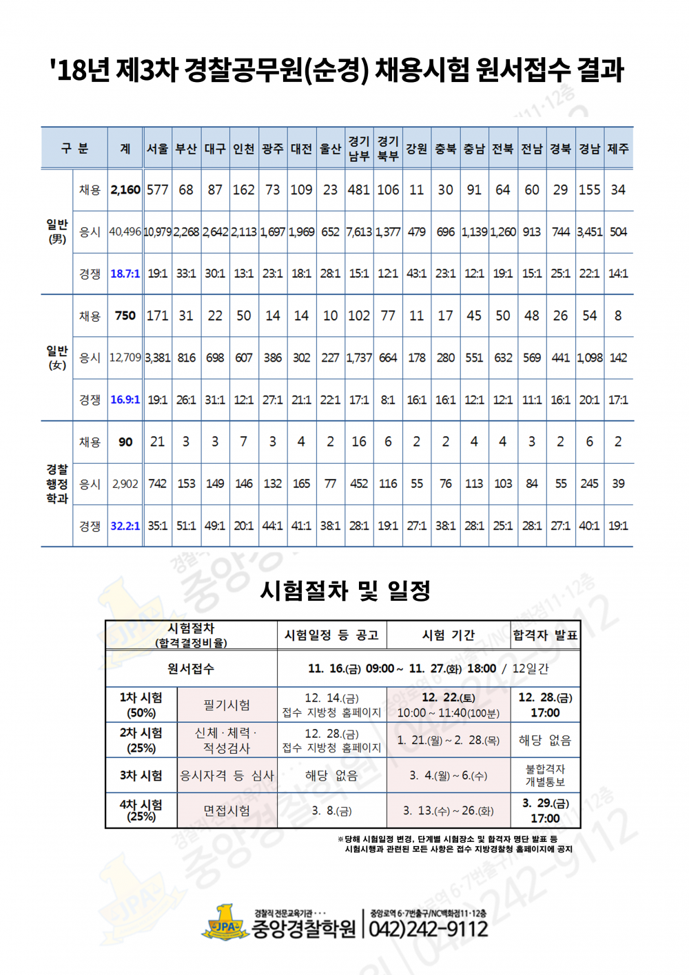 2018_3차 경쟁률.png